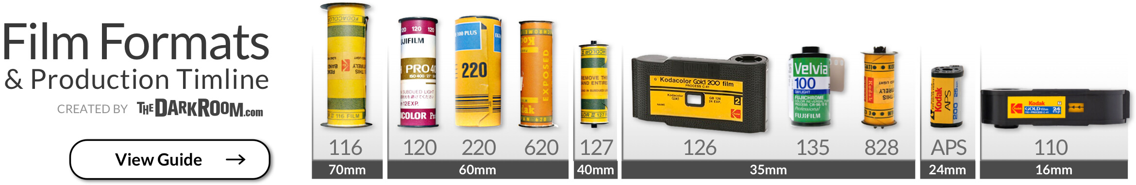 Film Format Guide